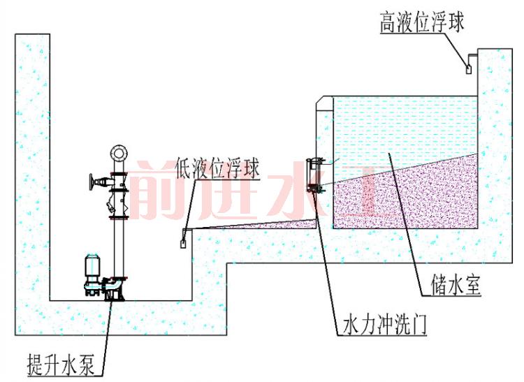 门式冲洗设备